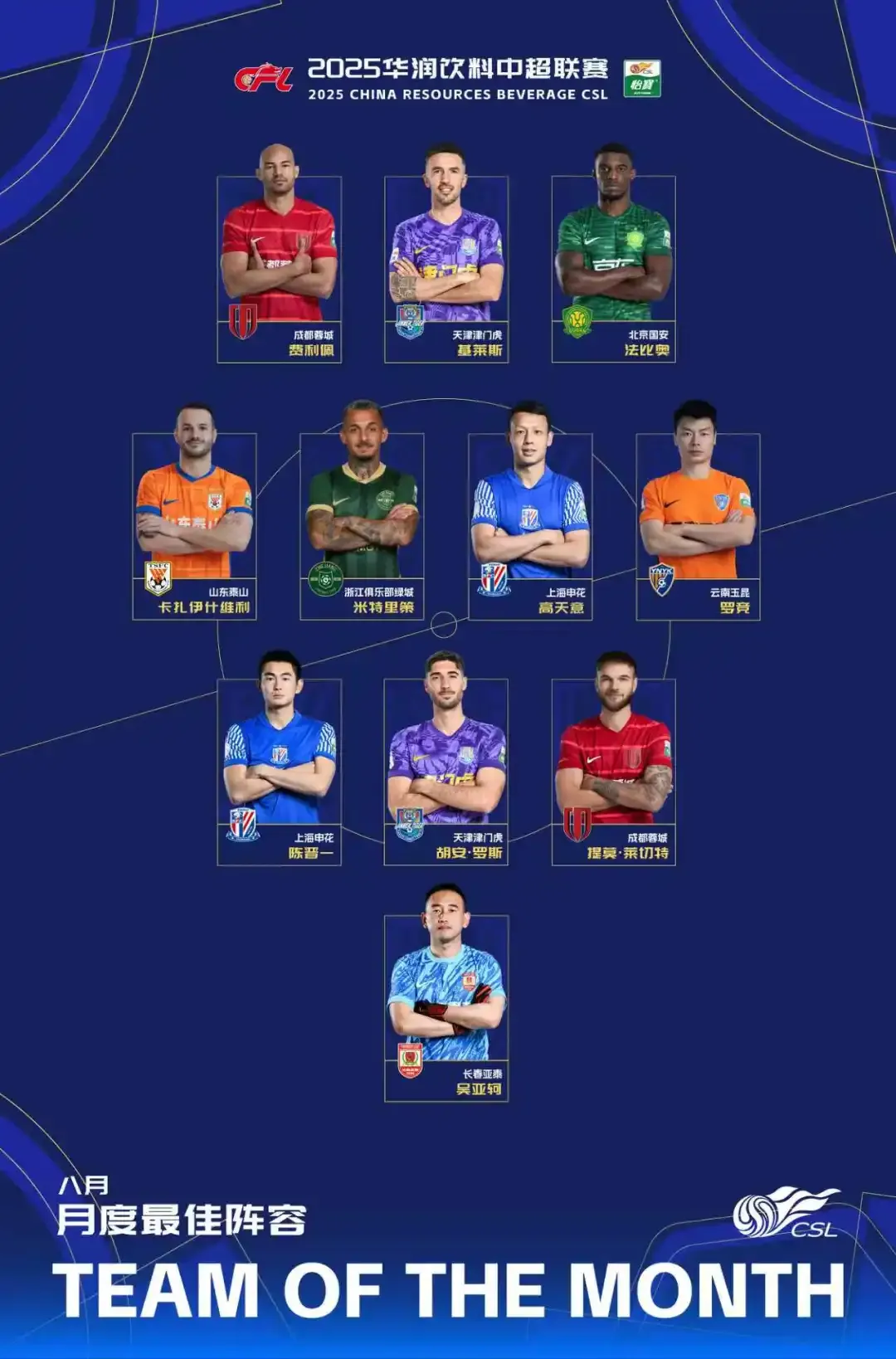 星空体育官网-中超官方8月最佳阵容：瓦科领衔，费利佩、法比奥在列
